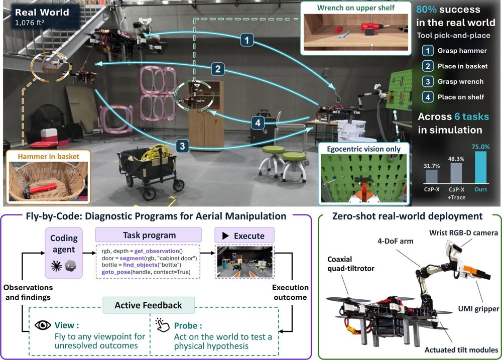 Fly-by-Code overview figure